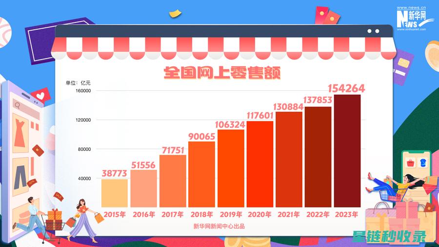解读最新网购退换货规则：助力无忧购物体验 (解读最新网购信息)