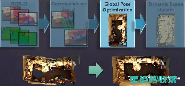 深度解析：改善睡眠质量的有效方法与技巧 (深度解析改造怪兽贝蒙斯坦三代)