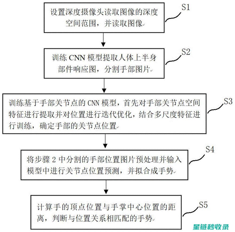 深度解读：手表带的正确清洁与保养技巧 (深度解读手指操完整版)
